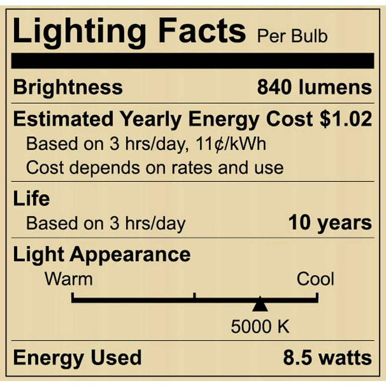 EcoSmart 60-Watt Equivalent A19 Non-Dimmable CEC LED Light Bulb Daylight (16-Pack) EcoSmart 60-Watt Equivalent A19 Non-Dimmable CEC LED Light Bulb Daylight (16-Pack)