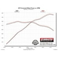 thumbnail image 5 of Flowmaster 817749 Axle-back System - 409S - Dual Rear Exit - American Thunder - Mod/Agg Sound, 5 of 6