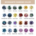 thumbnail image 6 of Moissanite Loose Stones Colorful Heart Shape Lab Grown Diamond Gemstones for Jewelry Making Engagement Ring Pendant Necklace Earrings with GRA Certificate Anniversary Gifts, 6 of 9