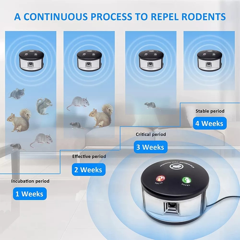 4 in 1 Ultrasonic Rodent Repelent Device, 360° Squirrel Rat Spider Repelent Mice Deterrent, Pest Control Plug in Indoor for Home, Garage, Barns, Warehouse, Basement, Office