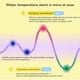 thumbnail image 4 of Probador De Temperatura Del Baño Del Bebé, Pantalla Del Reloj Función De Sincronización Luz Encantadora De Alta Precisión Termómetro De Agua Del Baño Del Bebé Intermitente, 4 of 7
