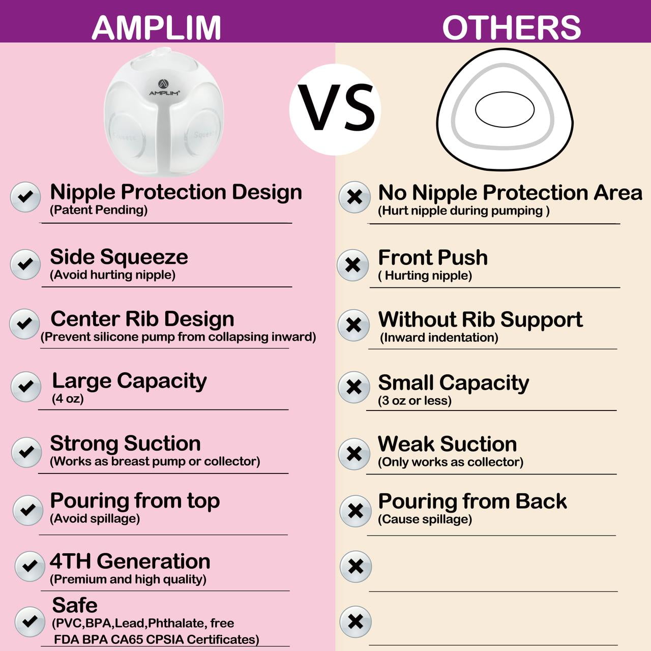 Amplim Wearable Manual Breast Pump, In-Bra Hands-Free Silicone Milk Collector for Breastfeeding, Strong Letdown Suction, Leakproof 4oz Milk Saver, Comfortable Nursing Shells, HSA/FSA Eligible, White