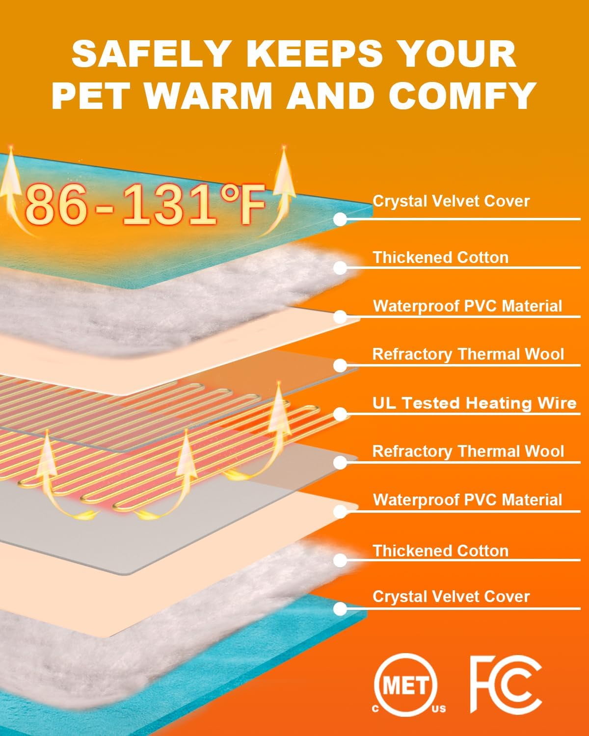 Outdoor Pet Heating Pad for Dogs & Cats, Extremely Waterproof Heated Cat Bed with Built-in Thermostat, Heated Bed Blanket for Outside Animals Puppy Feral Stray Cat (Lake Blue, 35.4"x23.6")