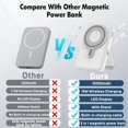 thumbnail image 5 of Magnetic Wireless Power Bank,10000mAh Magnetic Portable Charger for iPhone 15/14/13/12 Series,Compatible for Wireless and Wired Charging USB-C Battery Pack Fast Charging Power Bank, White, 5 of 7