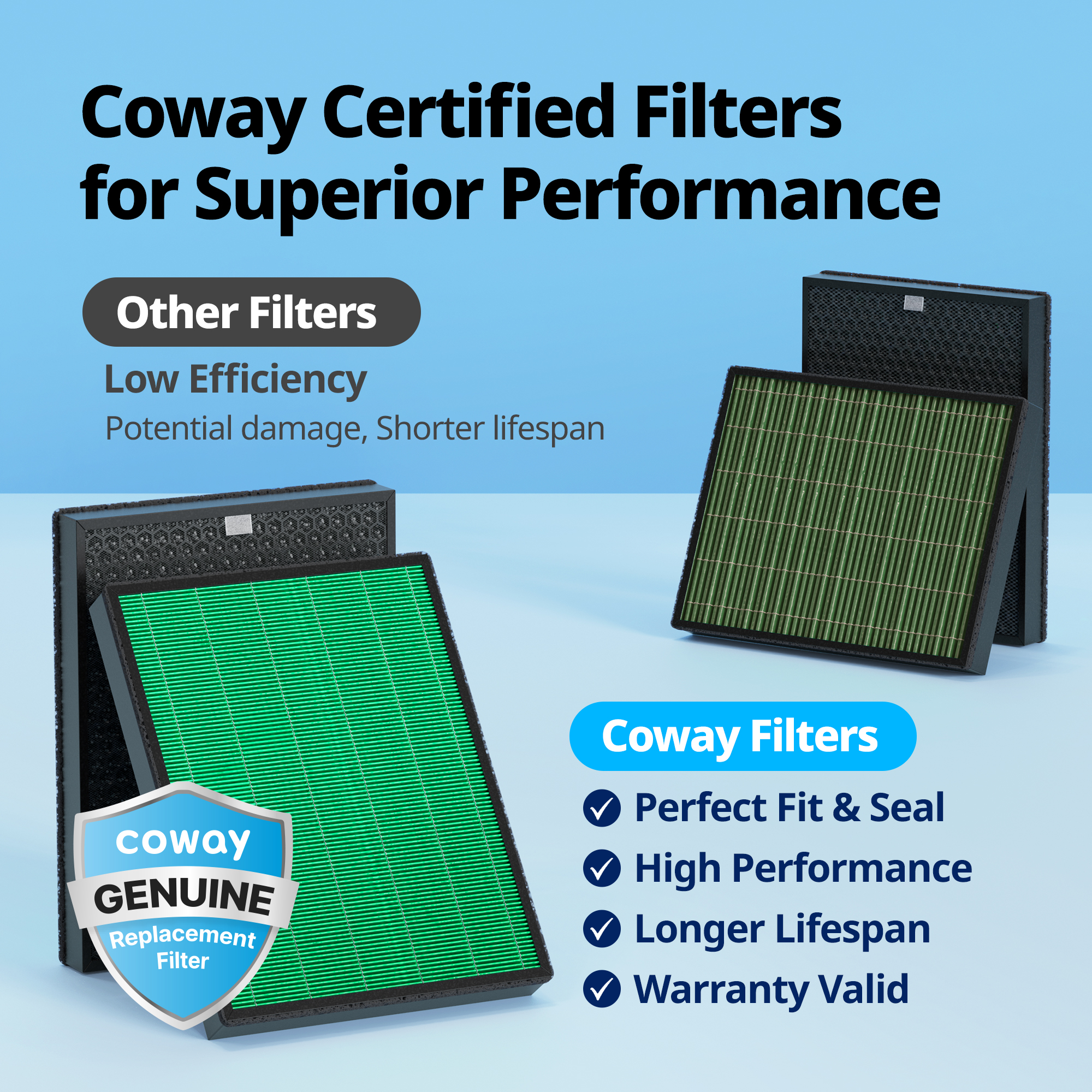 Coway Air Purifier Replacement Filter Airmega 400/400S (an average of 12-months lifespan with 1560 sq. ft coverage) - image 2 of 7
