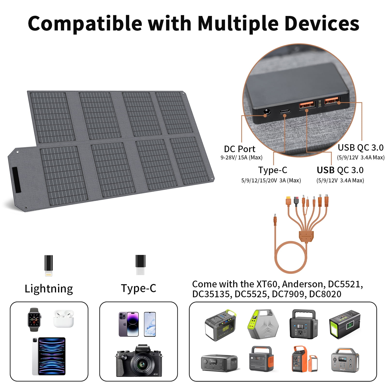 MHPOWOS 80 Watt Foldable Solar Panel, Portable Solar Charger with USB A USB C and DC Output for RV Camping Powerstation Phones Ipad