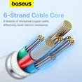 thumbnail image 3 of Baseus 100W USB C Cable, 3.9ft USB-C to USB-C Fast Charging Cable, High-Speed Type-C Charger Cord for iPhone 16, Samsung Galaxy, White, 3 of 16