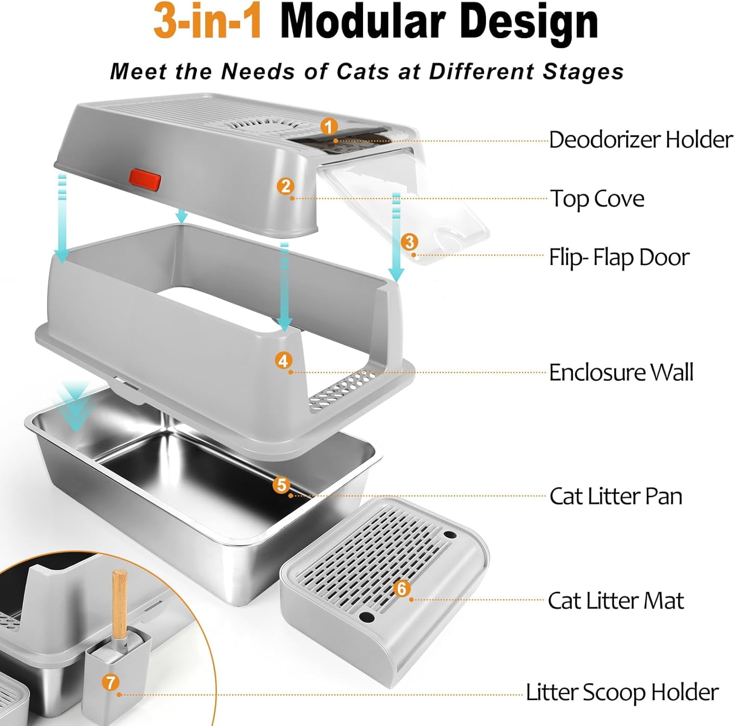 Kalolary Stainless Steel Cat Litter Box with Lid, Enclosed Removable Metal Litter Tray for Large Cat with High Sided Enclosure, Scoop, Pedal, Anti-Leakage, Non-Sticky, Easy Cleaning (Grey)