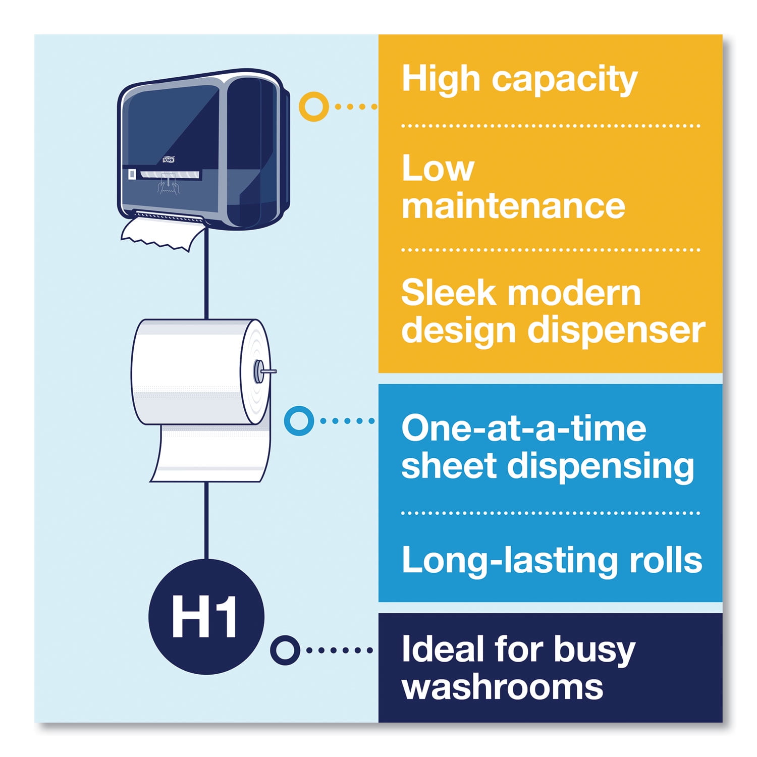 Tork Advanced Matic Hand Towel Roll, 7.7" x 900 ft, White, 6 Rolls/Carton -TRK290095