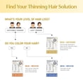 thumbnail image 6 of BosleyMD 3-Step Hair Thickening Kit with Color Safe DHT-Inhibiting Hair Shampoo, 3-Piece, 6 of 7
