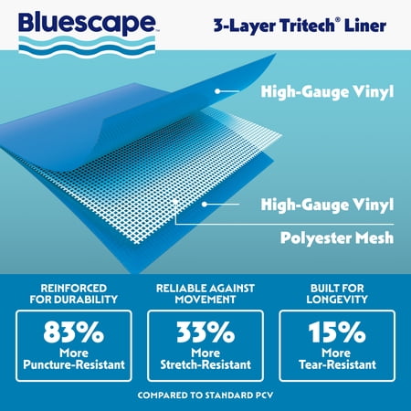 BLUESCAPE BS 10FT QUICKSET PL
