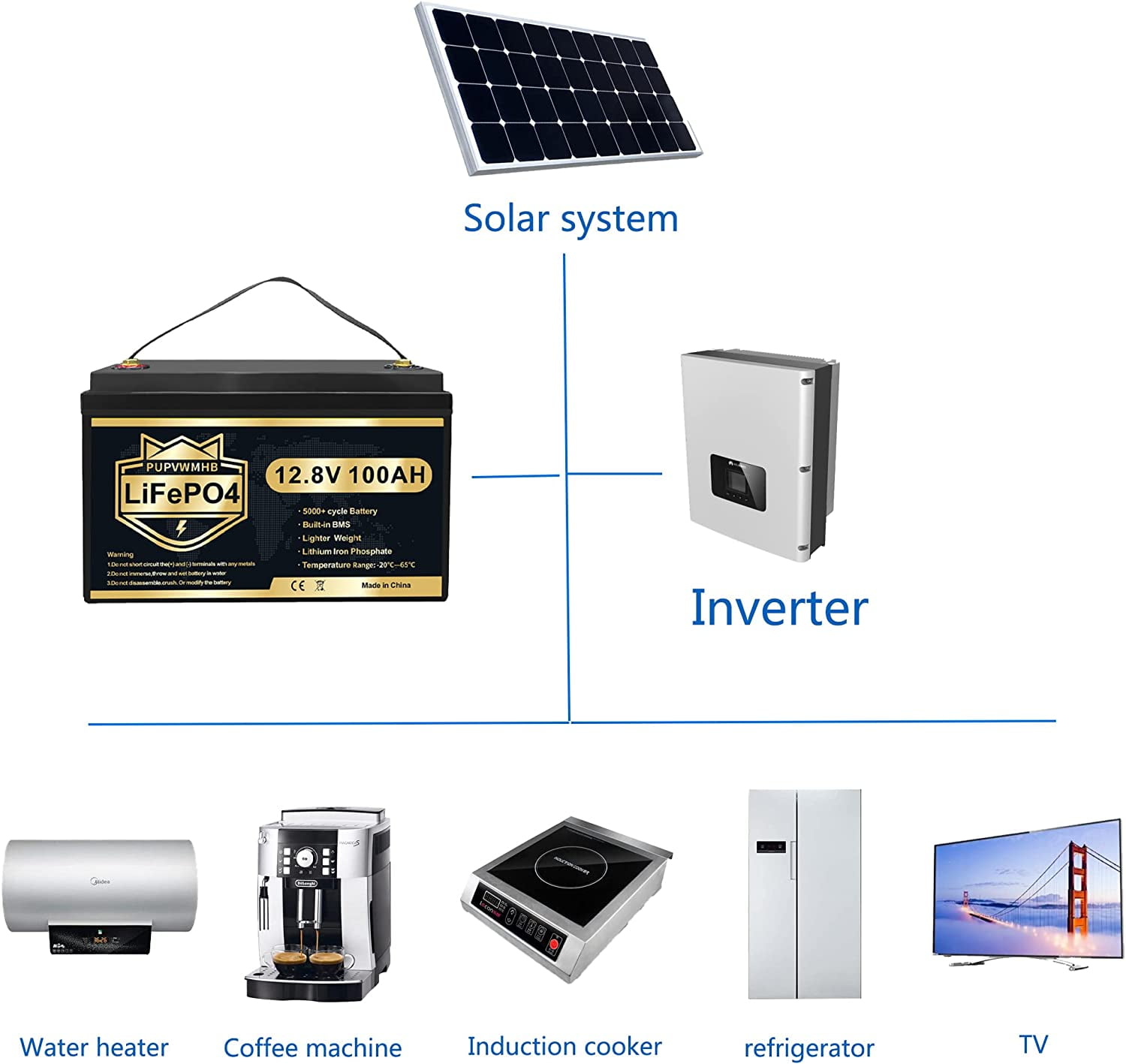 PUPVWMHB LiFePO4 Lithium Ion 12.58 Volt Vehicle Battery
