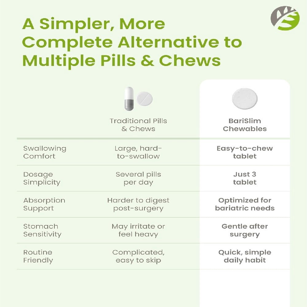 BariSlim Chewable Bariatric Multivitamin Tablets for Energy & Immune Support, Mixed Berry Flavor, 90 Count, 9.8 oz, Adults