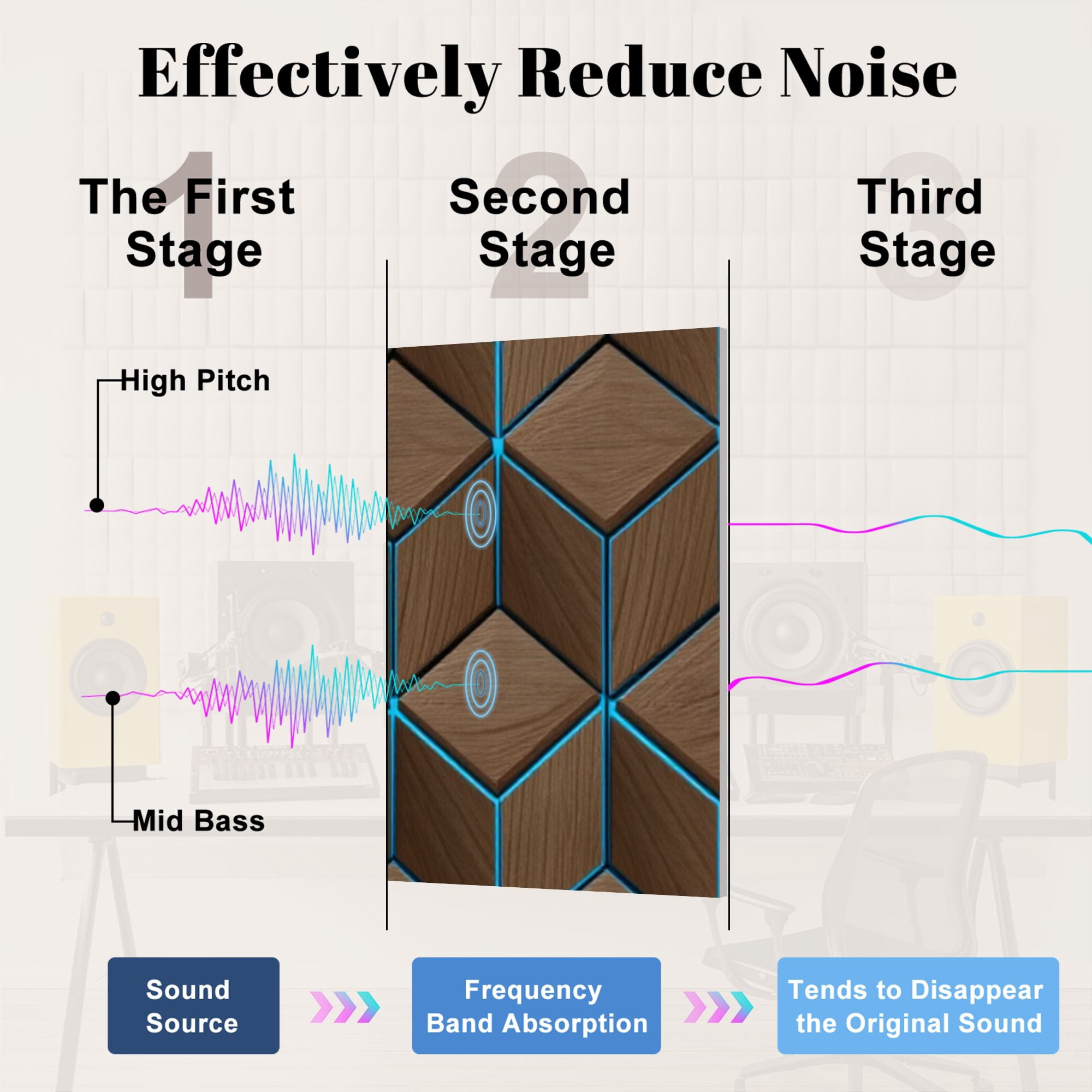 8 Pack Art Acoustic Panels Sound Absorbing Geometric Wooden Cube Tessellation Blue Lines Natural Wood Decorative Soundproof Wall Panels Self Adhesive for Nursery Game Room Bedroom 48"x32"