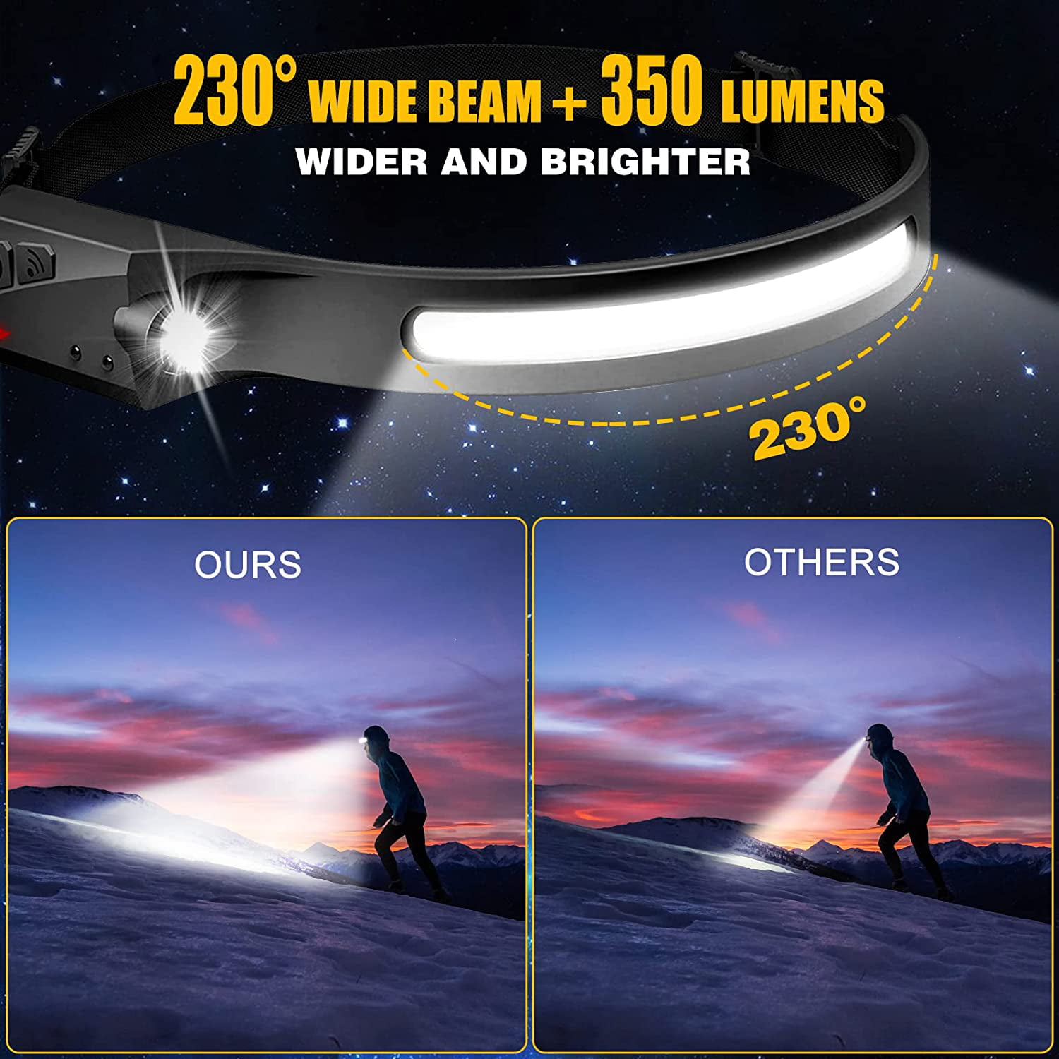 Headlamp Rechargeable,Christmas Gifts Stocking Stuffers for Men 230° Wide  Beam Head Lamp LED with Motion Sensor for Adults, Waterproof Head Light  Flashlight for Hiking, Running, Repairing, Fishing