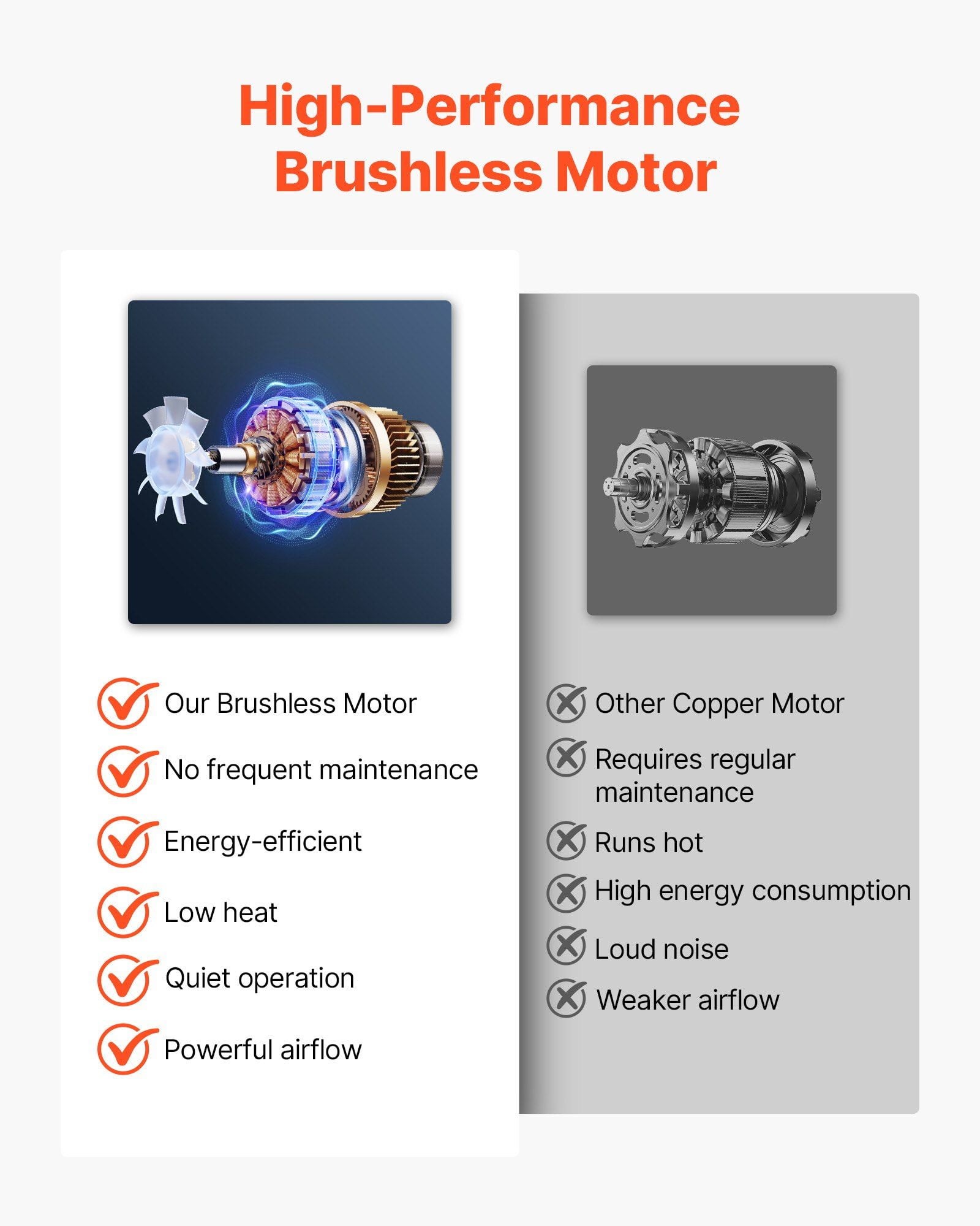 60V Electric Leaf Blower with Fast Charging Lightweight Design, 3-Speed Control, 650 CFM for Efficient Leaf Cleaning