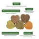 thumbnail image 3 of Bunny Chew Toys Múltiples Sabores Hámster Conejo Pasteles De Hierba Natural Nutritivos Para Mascotas Bocadillos Dientes Juguetes Morales Para Conejitos Conejos Hamsters Loros Chinchillas,350G/Jar Inevent PT000773-00, 3 of 7