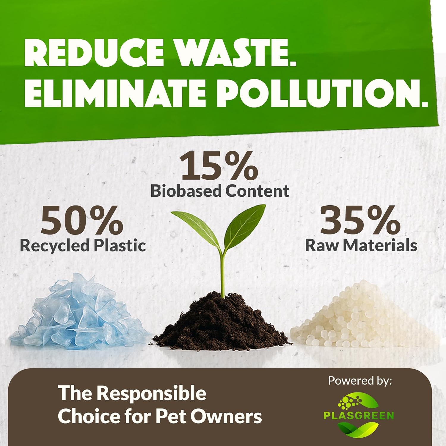 Landfill-Friendly Poop Bags | Dog Waste Bags Made with 50% Recycled Plastic + 15% Biobased Material | Unscented, Thick, Leak-Proof, Easy Open | Standard Size | 60 Count