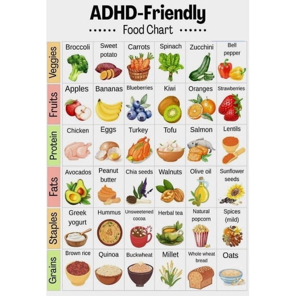 A D H D Diet Food List Poster Suitable For Home Kitchen Dining Room Sanatorium Rehabilitation Centre Office Decor poster