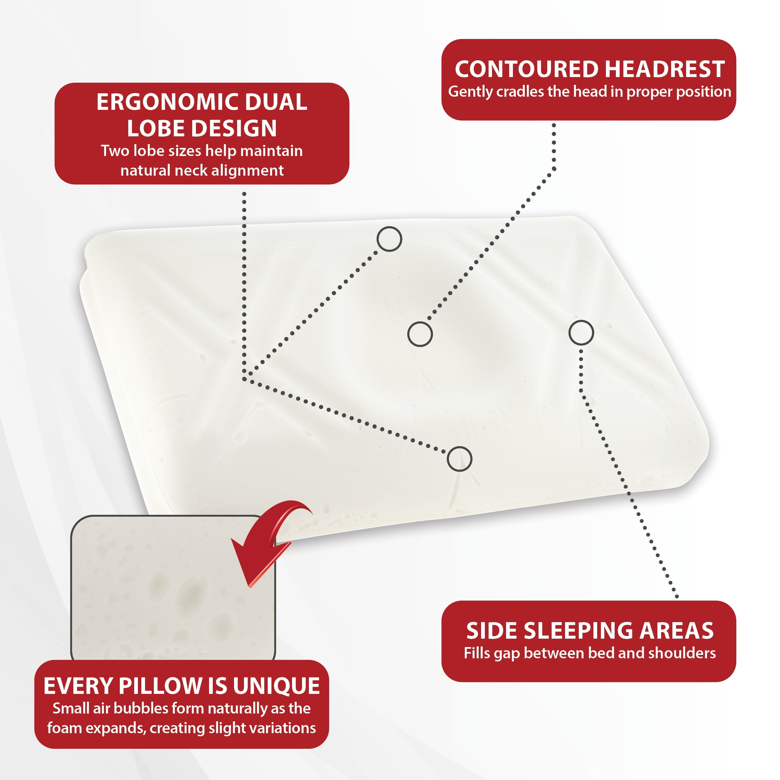 Core Products Extra Firm Tri-Core Ultimate Cervical Pillow for Neck Pain, Orthopedic Contour Support- Full Size, Gray