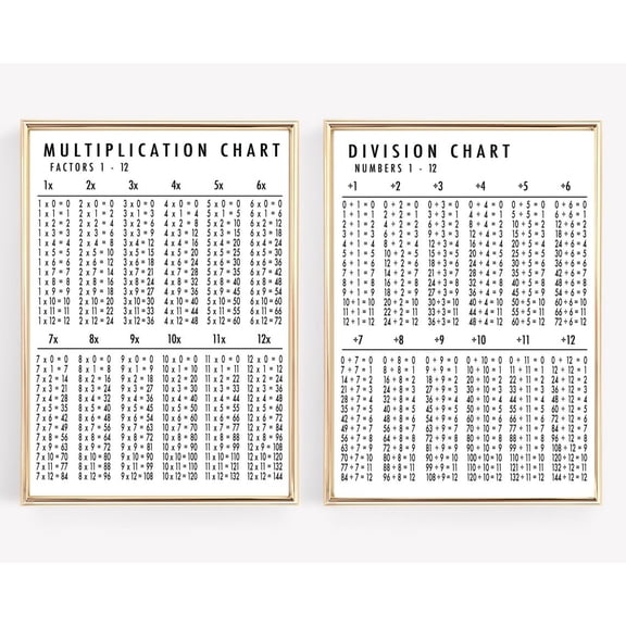 Multiplication Division Chart Prints Math Classroom DecPoster, Set 2, Poster Only
