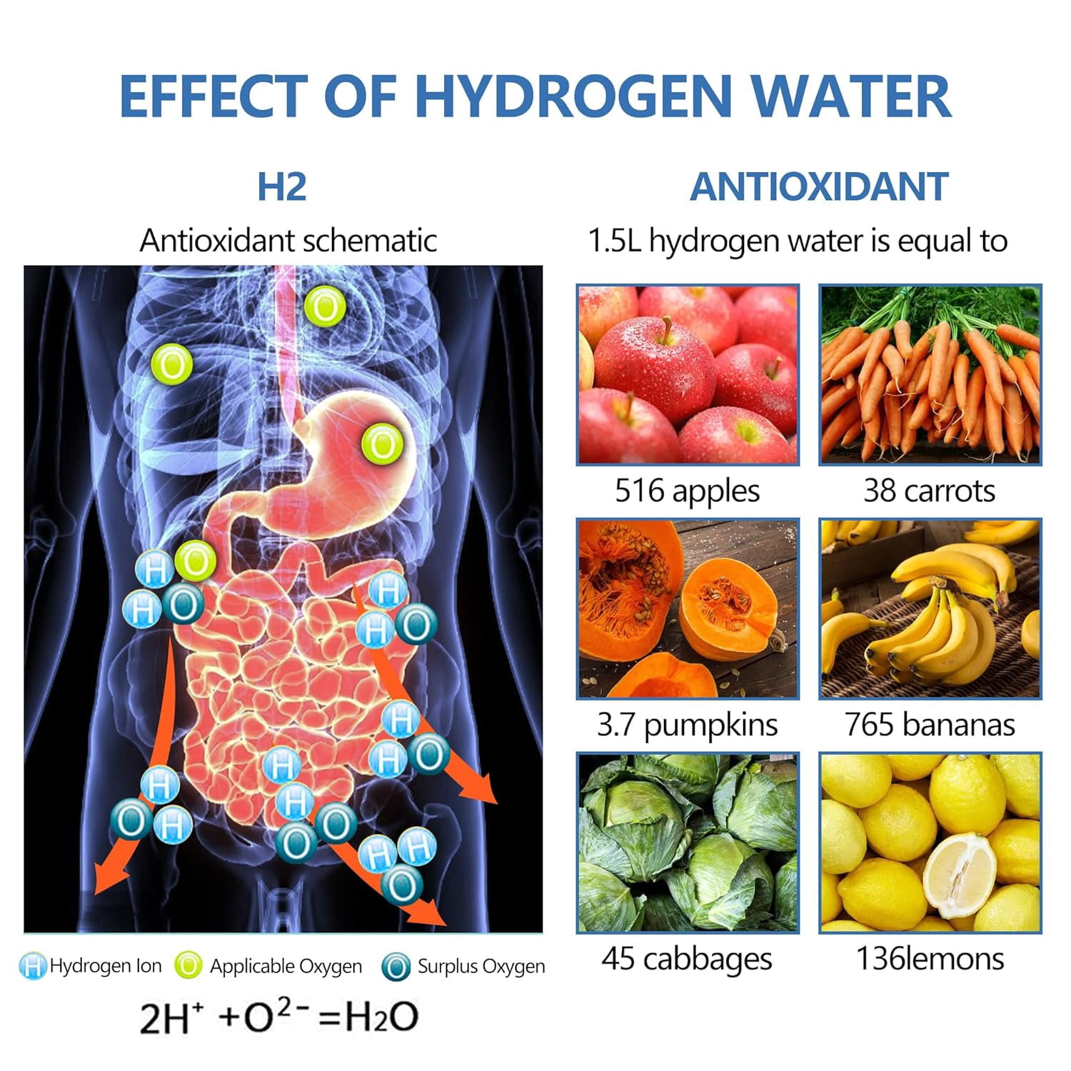 Portable Hydrogen Water Generator Bottle SPE PEM Technology, Alkaline Ionizer Generator USB Rechargeable Portable Hydrogen Rich Water Glass Health Bottle for Health Life