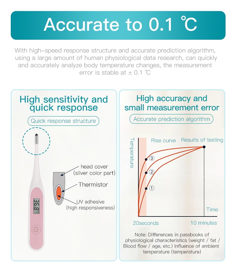 rectal to oral temperature conversion rectal to oral temperature conversion