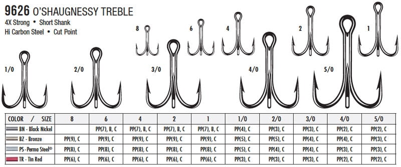 Vmc Treble Hook Size Chart