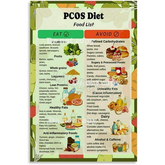 PCOS Food List Poster Low Glycemic Diet Chart Wall Decor Wall Art for Bedroom Living Room Decor