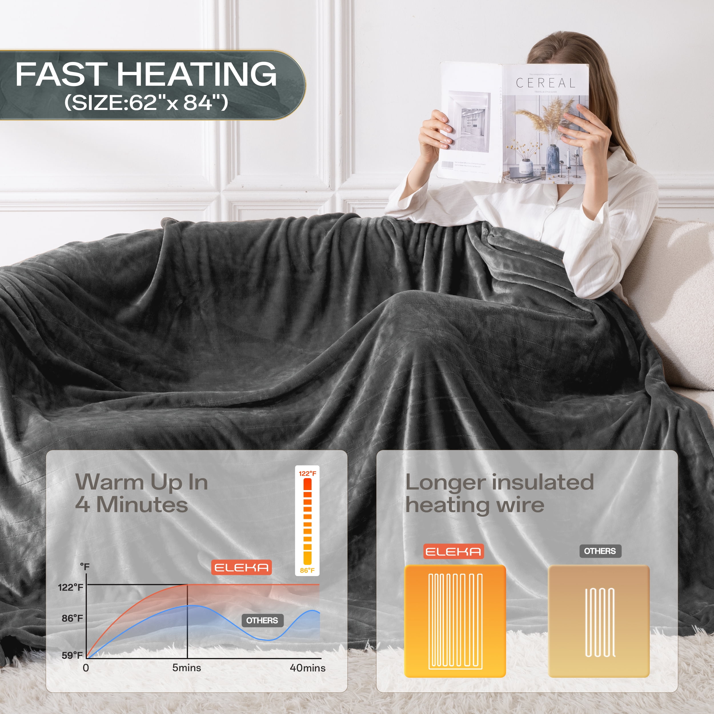 ELEKA Heated Blanket Electric,62" x 84"， Heated Throw Blanket with 8 Heating Levels & 10 Hours Auto Off，Dark Gray