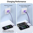 thumbnail image 6 of 2.1A Dual Port USB C Charger Block, Fast Wall Charger Plug with 2-Pack 6FT Type C Charging Cables, Phone Charger Adapter Compatible with iPhone 17 16 15 14 Samsung Galaxy Android Phones, Purple, 6 of 7