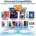 thumbnail image 3 of 20W USB C Power iPad Charger Delivery Wall Charger, type c charger PD Fast Charging with 6ft Type C to Type C Cable Compatible with iPad Pro, iPhone 15/15 pro/max, MacBook, White, 3 of 12