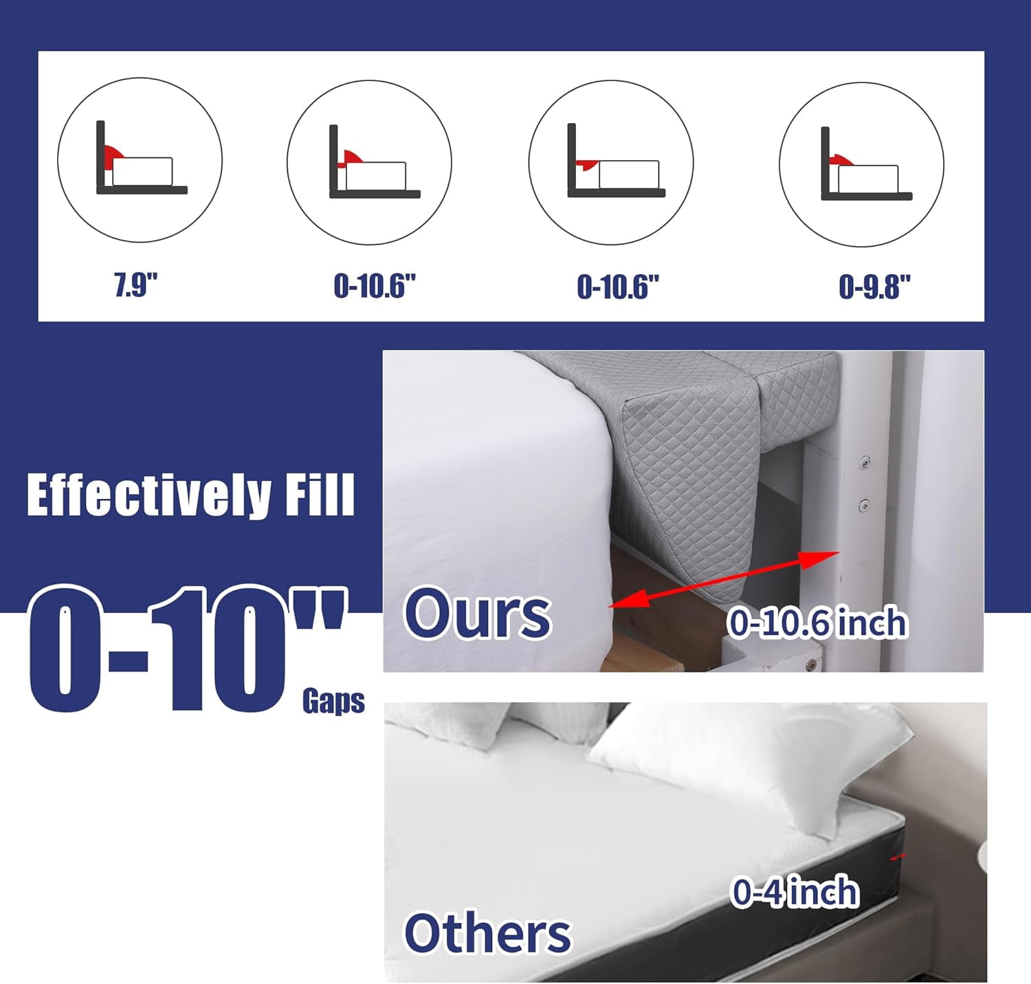 Wedge Pillow Headboard for Bed Gap,Foldable Bed Wedge Gap Filler King Size,Matterss Gap Filler,Multi Functional Bed Crack Pillow, Large King 76"x10.6"x6" or Gap Between (0-10")