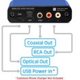 thumbnail image 4 of Receptor de audio Bluetooth BluDento BLT-2 aptX Classic/Baja latencia, 4 of 9