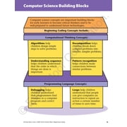 Evan-Moor Smart Start: Beginning Coding Stories and Activities, Kindergarten Workbook