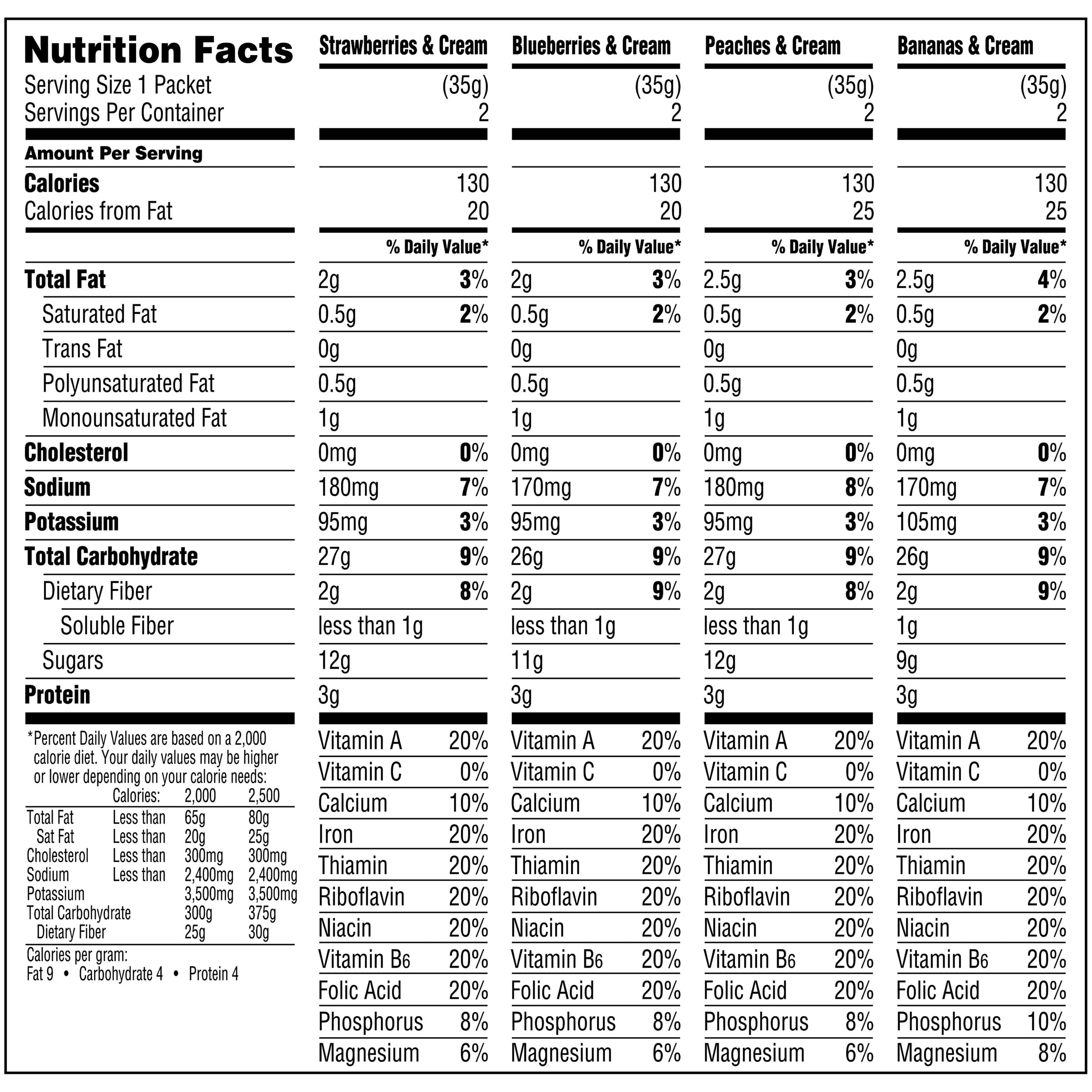Quaker Oatmeal Nutrition Label - Trovoadasonhos