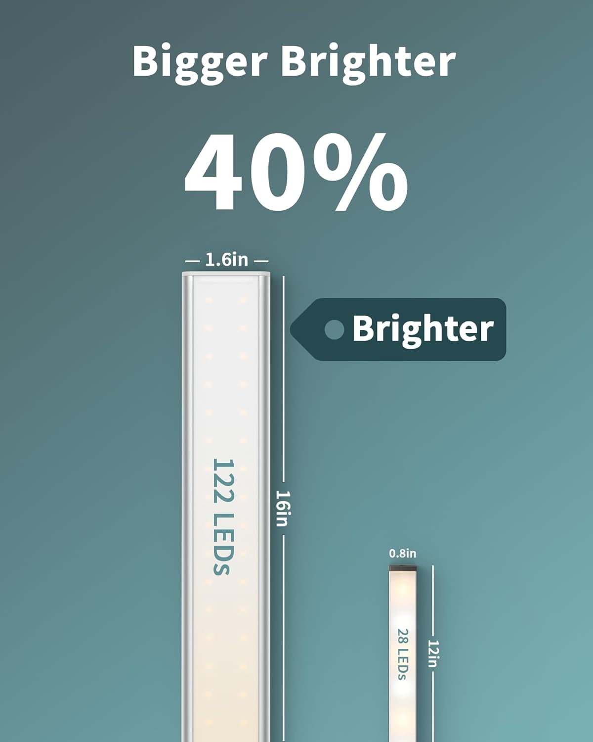 JJEAN-Under Cabinet Light, Upgrade 16inch LED Closet Light with Dimmable 6000K Cool White and Memory Function, Plug-in Under Counter Lights for Kitchen/Desk/Shelf/Workbench/Display Case/Room