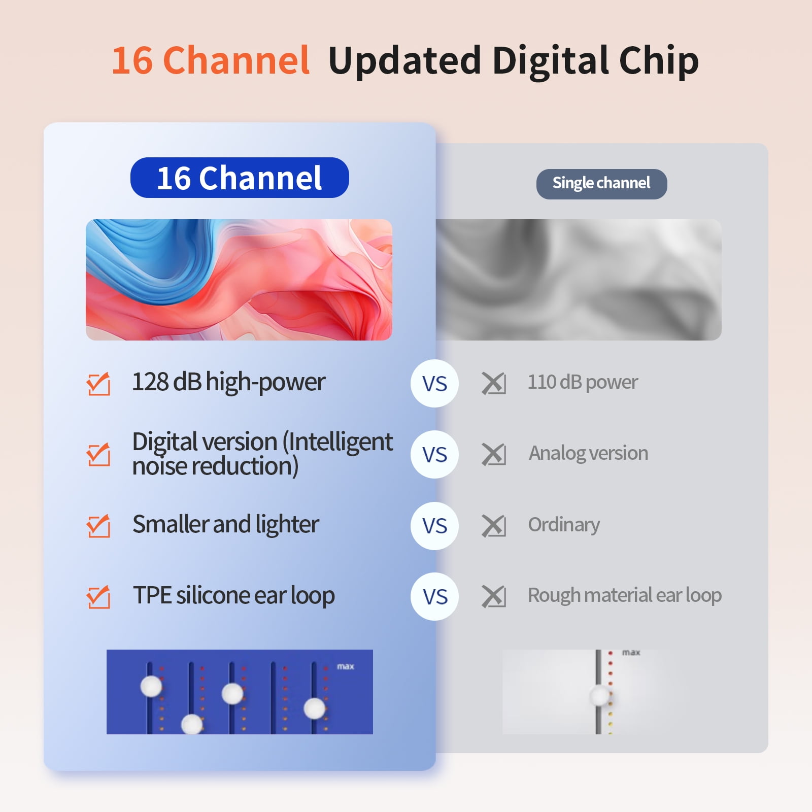HIBRIQ Digital Hearing Aid for Seniors, Rechargeable, Multi-Level Volume Control, 16-Channel, 4-Mode, Single, Beige