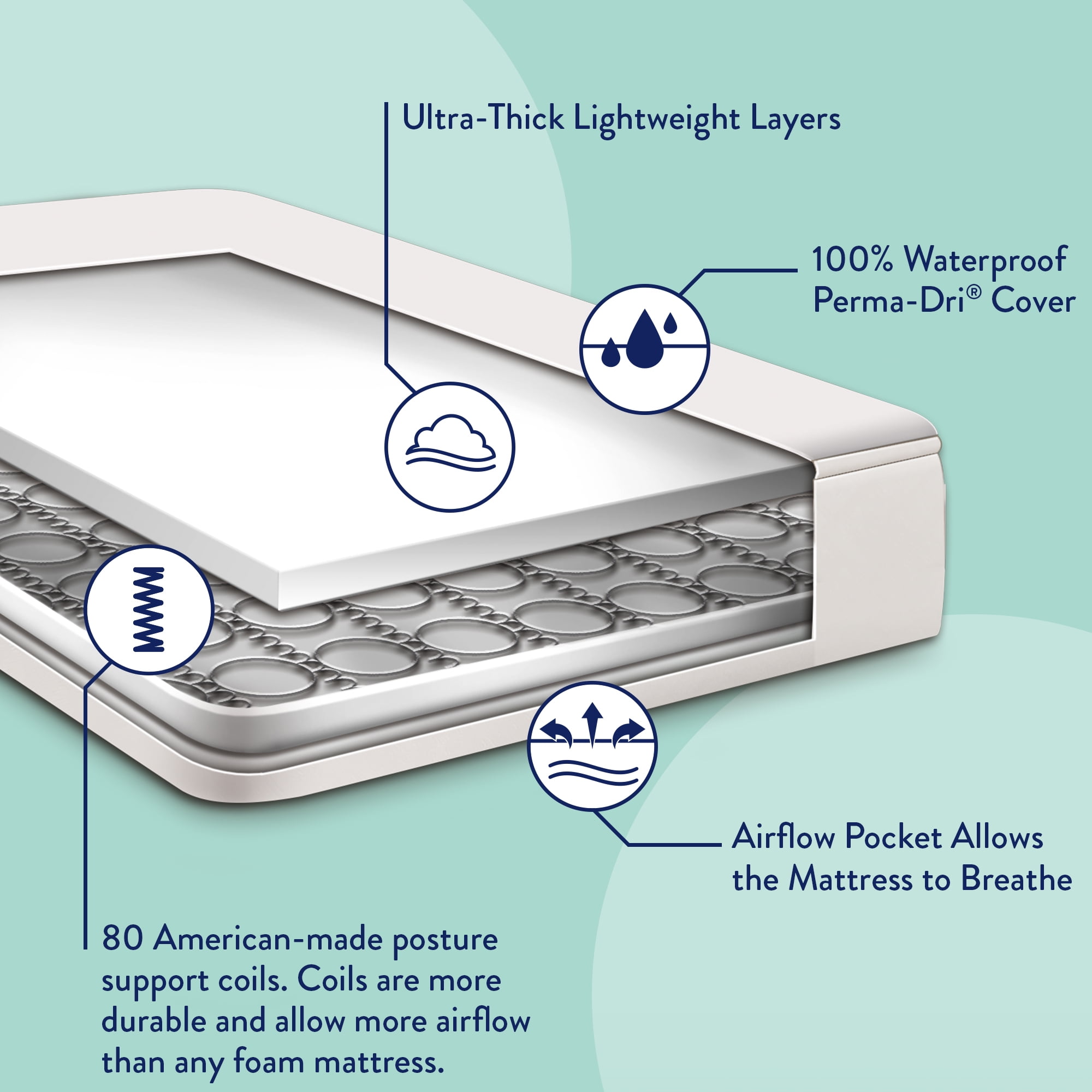 Kolcraft Pediatric 800 Extra Firm Ultra Deluxe Crib Mattress and Toddler Mattress, 80 Coil White