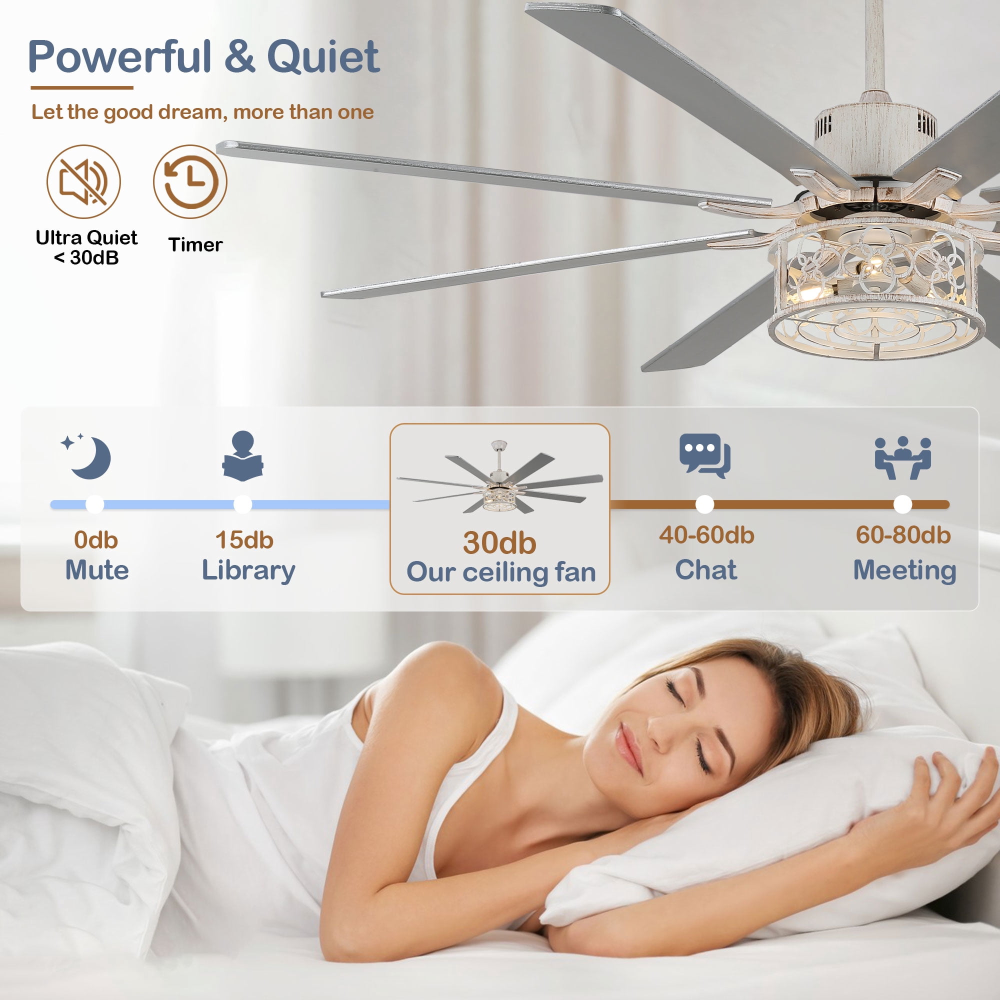 Cusp Barn 72 Inch Industrial Distressed White Finish Ceiling Fan with Remote and Lights, 8 Wooden Blades Indoor Ceiling Fan, DC Motor 6 Speeds Reversible, for Office and Large Indoor Room