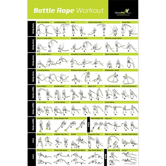 Workout Posters For Home Gym - Exercise Posters For Full Body Workout - Core, Abs, Legs, Glutes & Upper Body Training Program