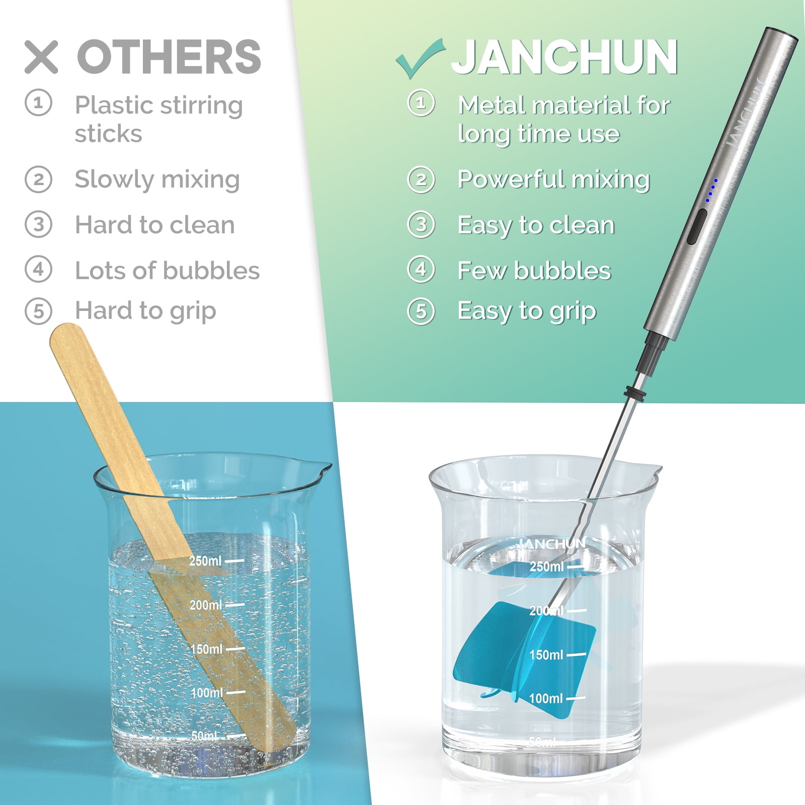JANCHUN Lightweight Resin Stirrer Handheld Battery Powered Electric Epoxy Resin Stirrer, Resin Stirrer, Powerful Resin Stirrer, DIY Resin Casting Supplies (Includes 4 Stirring Sticks), Paint