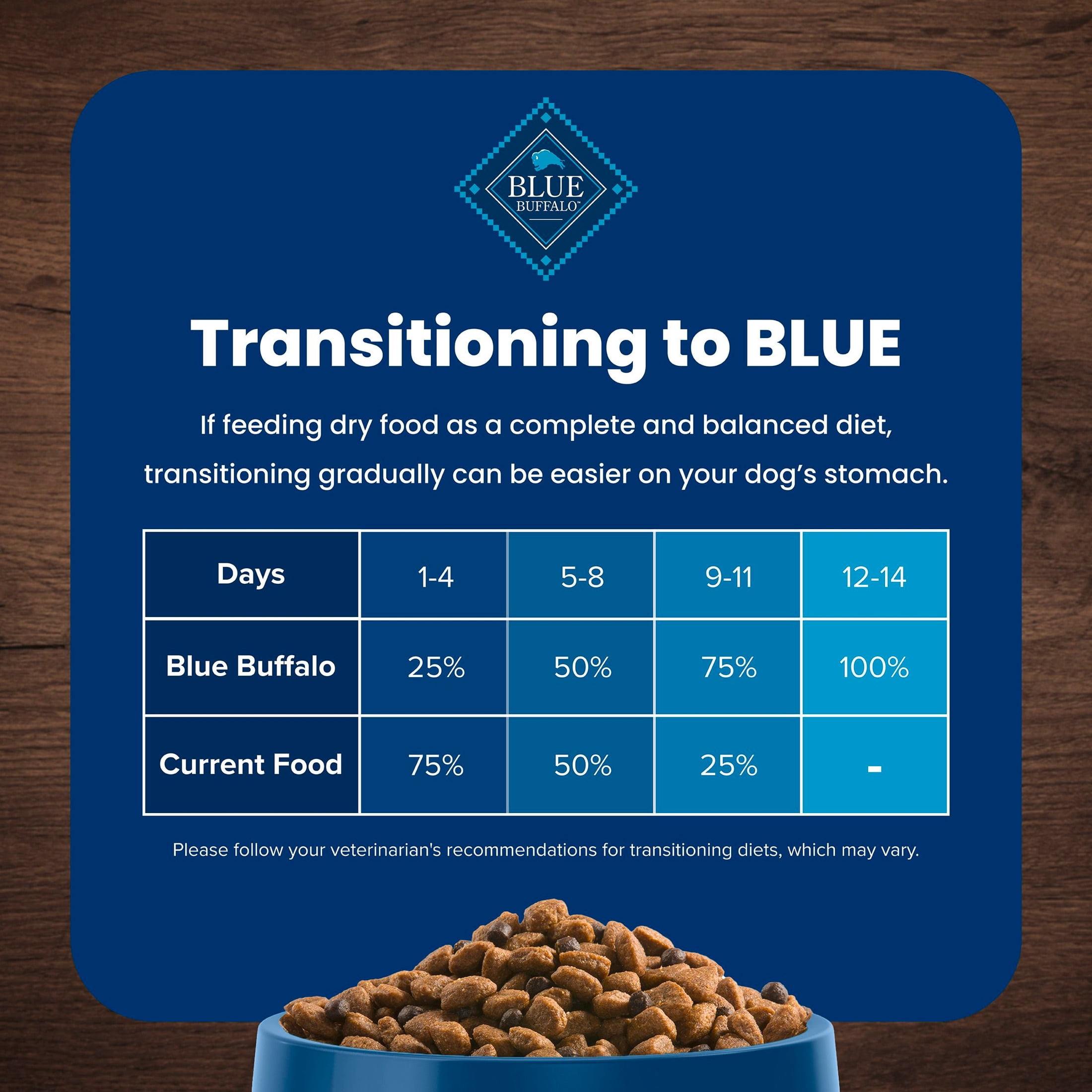 Blue Buffalo Life Protection Formula, Natural Adult Dry Dog Food, Beef, 40lb