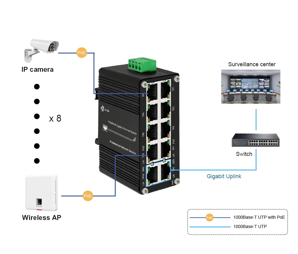 Industrial Gigabit 10 Ports Ethernet PoE+ Switch 8-Port 10/100/1000 Gigabit RJ45