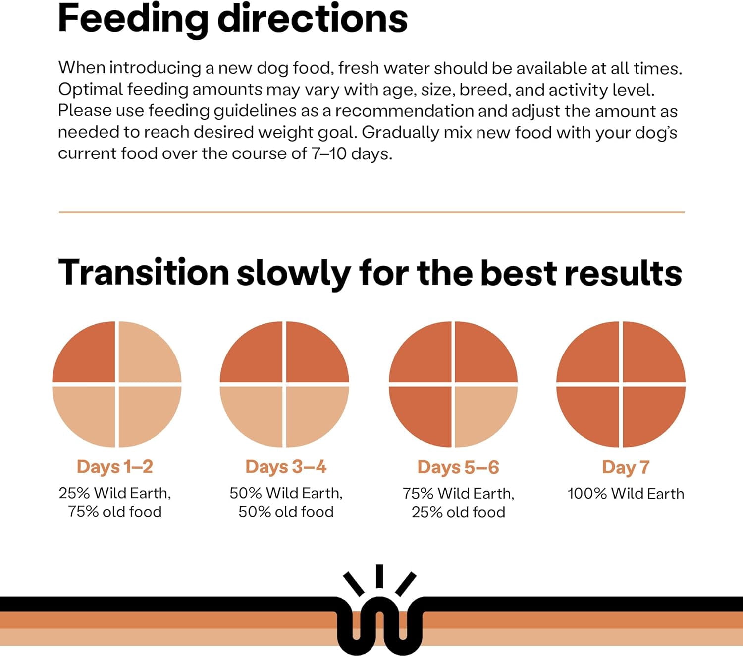 Wild Earth Vegan Dry Dog Food 28 LB| Plant-Based Maintenance Formula | Vegetarian, Allergy Relief, Veterinarian-Developed for Complete Nutrition | Classic Roast Flavor