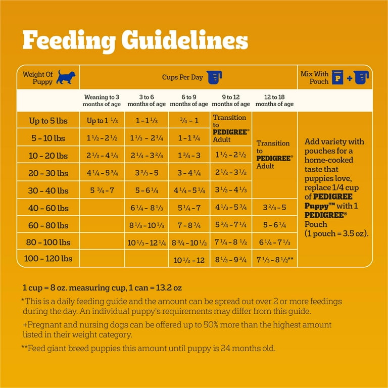 Pedigree puppy food walmart hot sale