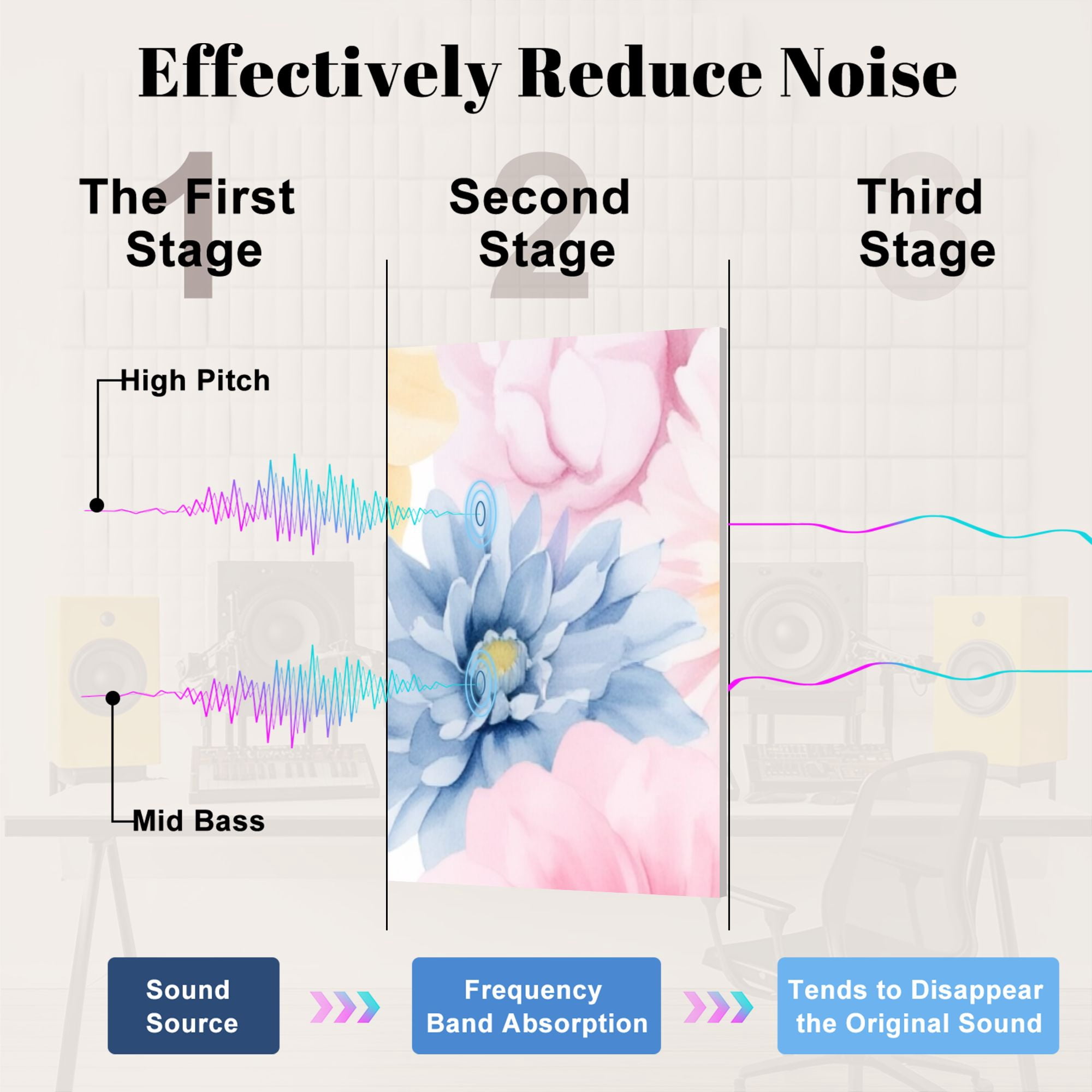 8 Pack Art Acoustic Panels Sound Absorbing Colorful Watercolor Floral Leaves Pastel Flowers Decorative Soundproof Wall Panels Self Adhesive for Nursery Game Room Bedroom 48"x32"