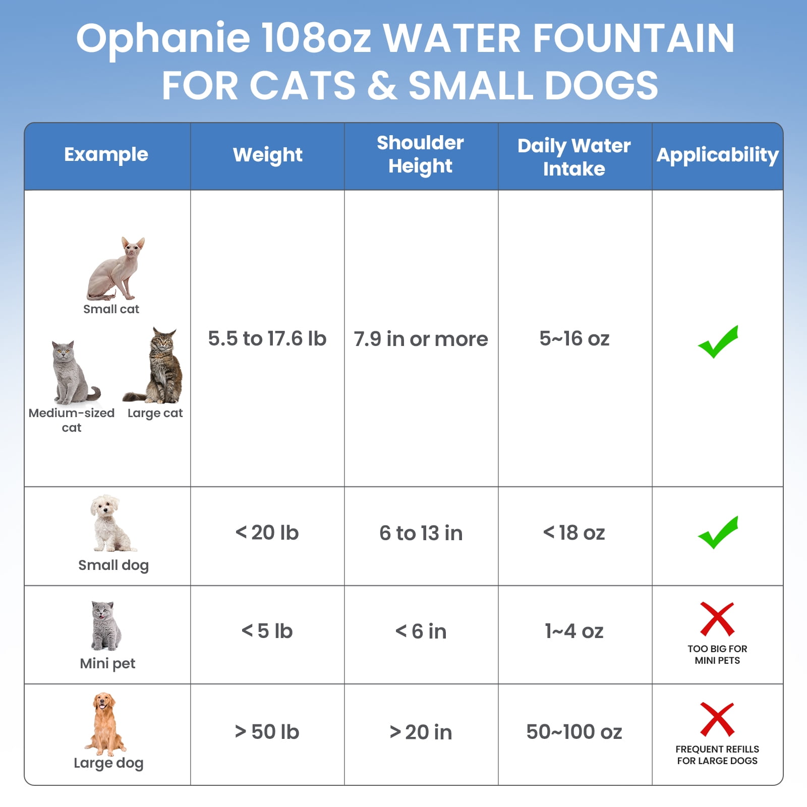 Ophanie 108oz/3.2L Stainless Steel Cat Water Fountain with 3 Replacement Filters & Silicone Mat, Automatic Water Dispenser for Cats and Dogs, Electric Drinking Bowl Suitable for Multiple Pets, Silver