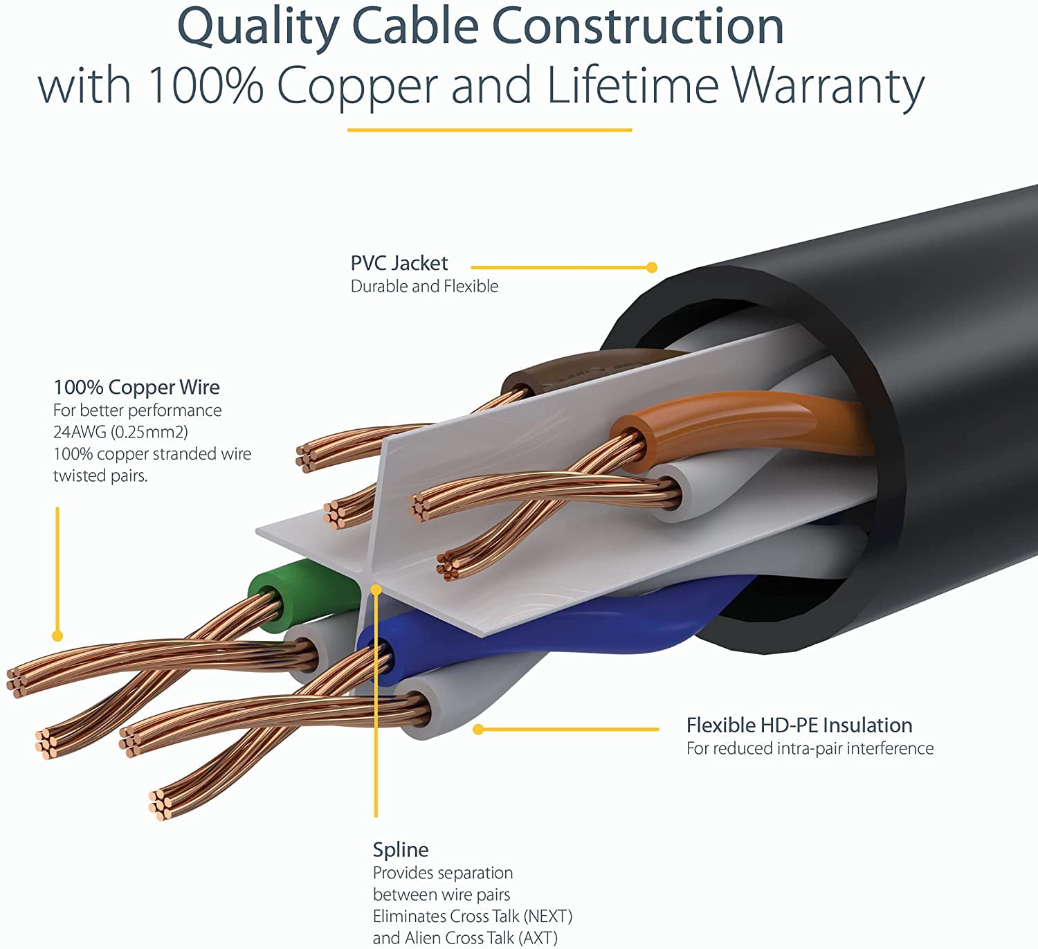 StarTech 25ft CAT6 Ethernet Cable - White CAT 6 Gigabit Ethernet Wire -250Mhz 100W PoE RJ45 UTP Molded Network Patch Cord with Strain Relief (C6PATCH25WH)