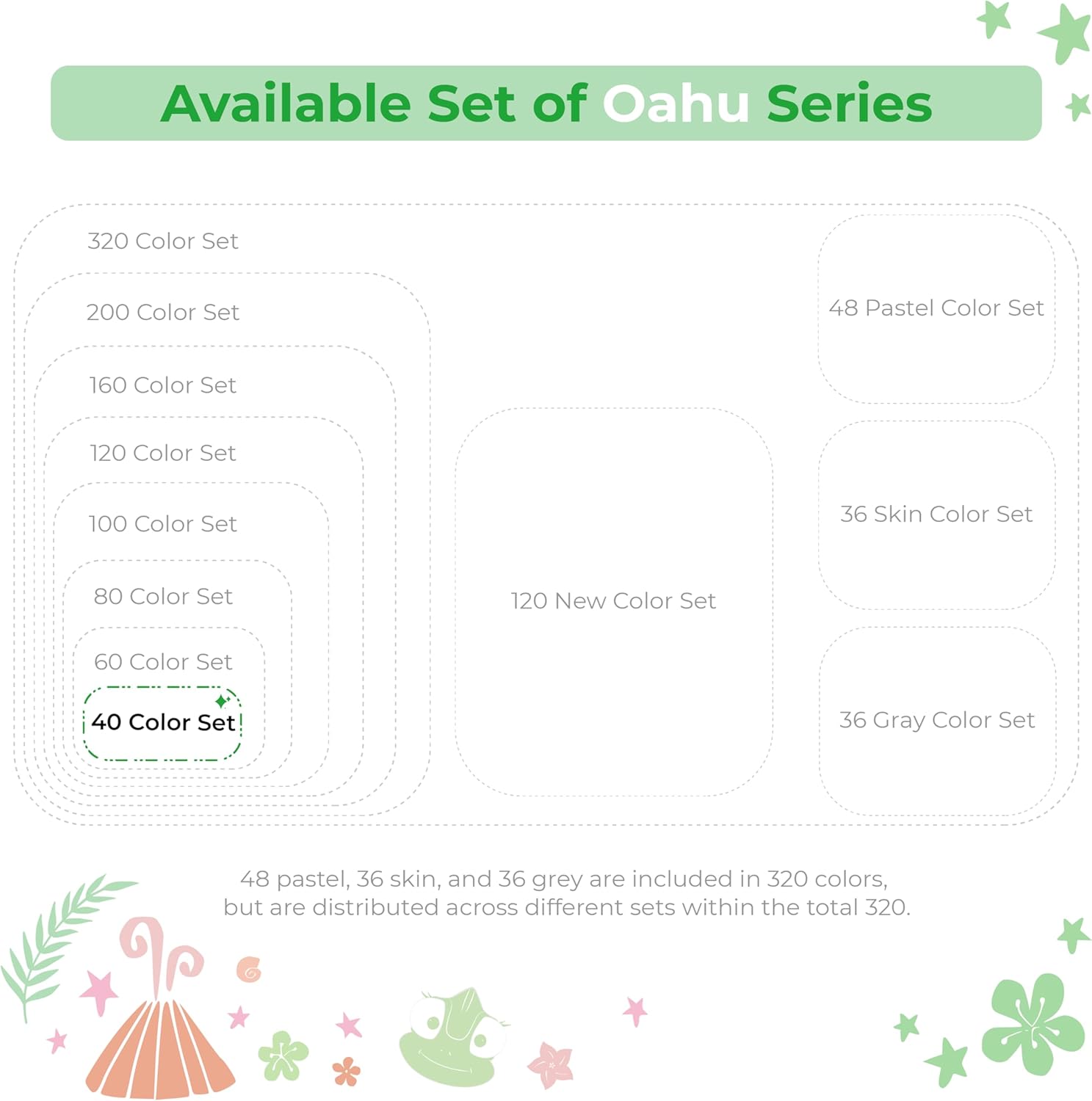 Ohuhu Alcohol Markers 40 Colors Refillable Dual Tip photo 5